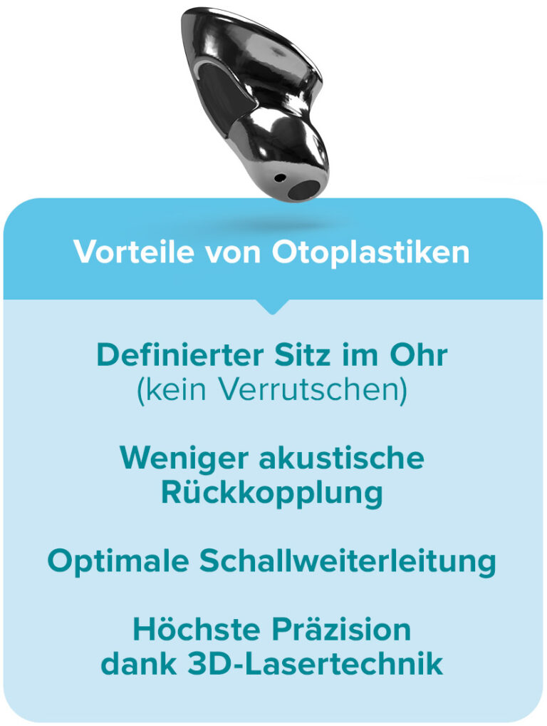 Grafik einer schwarzen Otoplastik mit Text hervorhebend: "Vorteile von Otoplastiken" einschließlich definierter Sitz im Ohr, weniger akustische Rückkopplung, optimale Schallweiterleitung und höchste Präzision dank 3D-Lasertechnik.